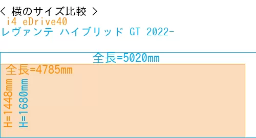 # i4 eDrive40 + レヴァンテ ハイブリッド GT 2022-